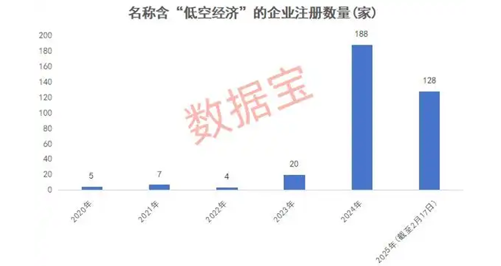 萬億賽道迎“空”而上，低空經濟蓄勢待飛